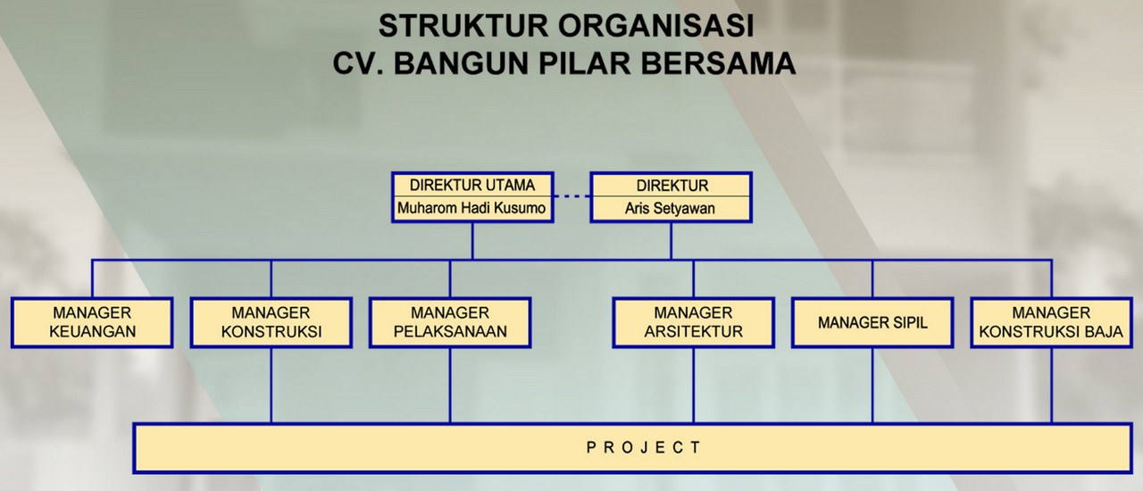 struktur organisasi