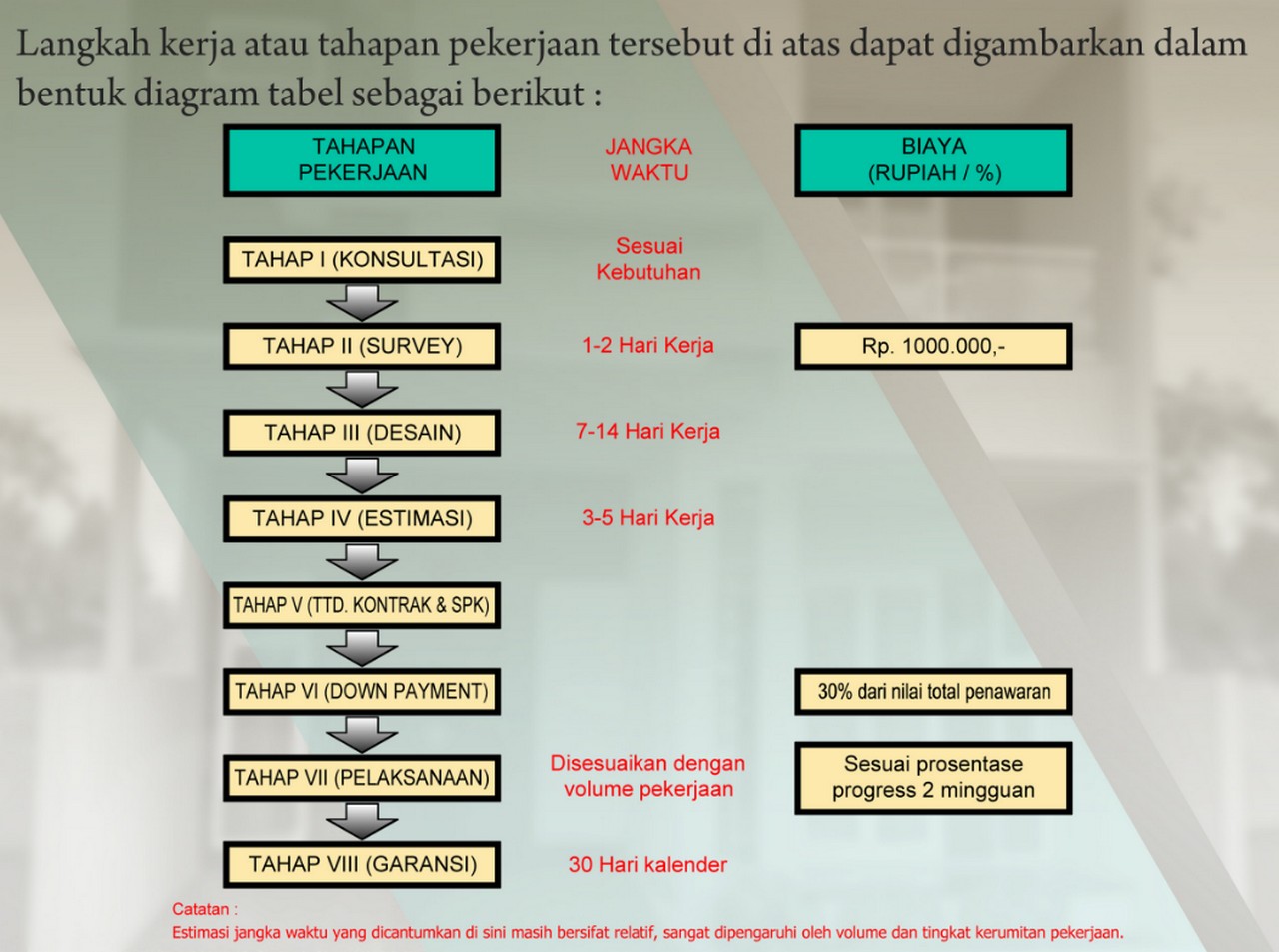 tahapan pekerjaan